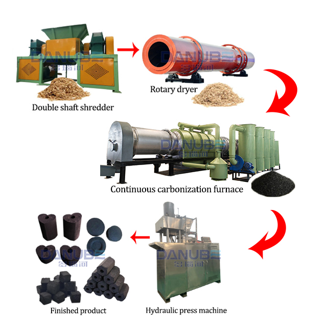 Complete Bamboo Charcoal Powder Drying And Shaping Equipment Bamboo Shredding And Carbonization Line - Shape: Briquette