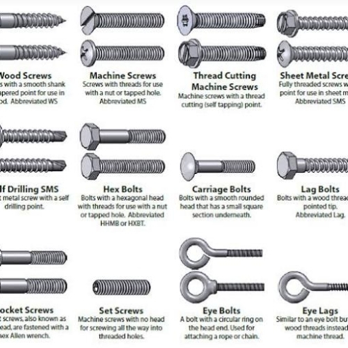 Nut Screws
