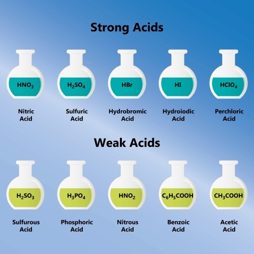 Acids