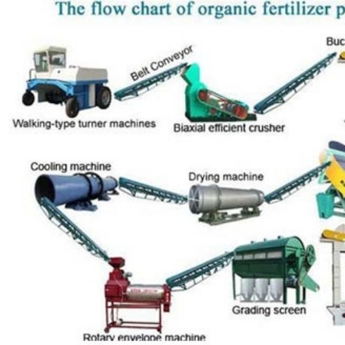 Bio fertilizer plant