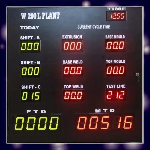 Andon Display Systems