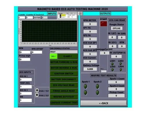 Test Bench