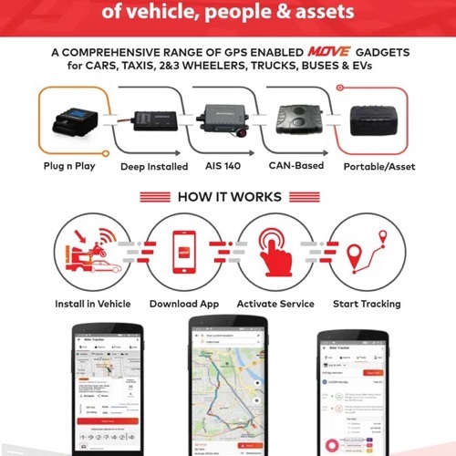 Vehicle GPS 4 Wheeler (LX15)