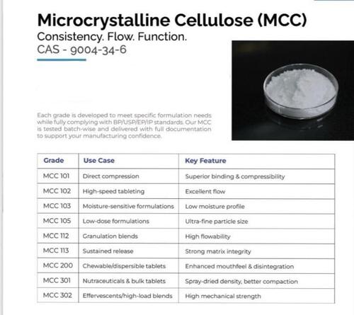 microcrystalline cellulose 