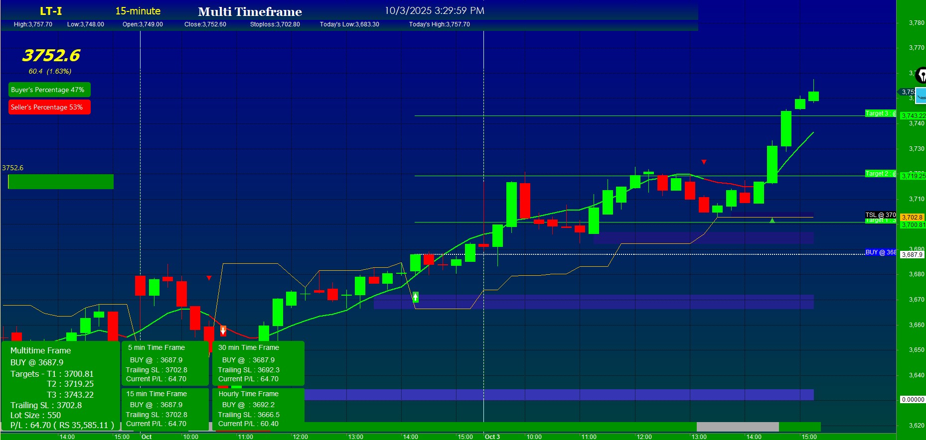 Stock Buy Sell Signal Software