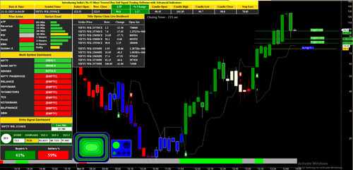 Option Buy Sell Signal Software