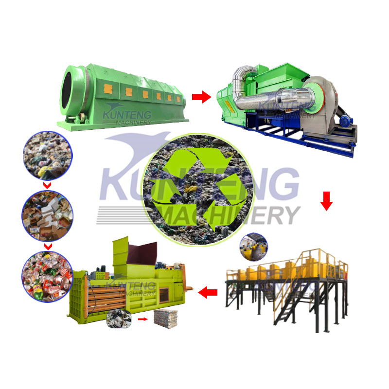 Waste Sorting Equipment Mixed Waste Screening And Packaging Line - Color: Customized