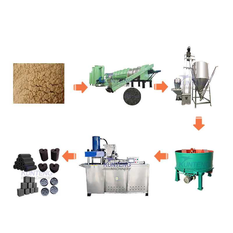 Complete Carbonization Forming Line Sawdust Carbonization And Pressing Equipment - Application: Making Bbq Charcoal From Wood