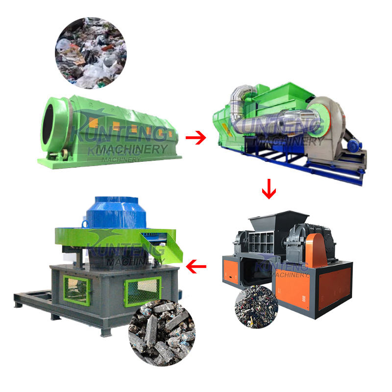 Household Waste Sorting Equipment Combustible Waste Shredding And Rdf Forming Machinery Waste Incineration Power Generation Project - Capacity: 50-1000 Ton/Day