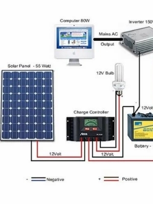 Solar Water Pumps - Application: Home