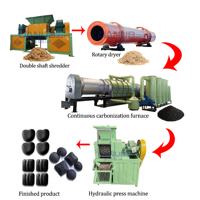 Wood Carbonization Molding Production Line Charcoal Making Machine Wooden Carbon Ball Pressing Equipment - Briquette Size: Customized