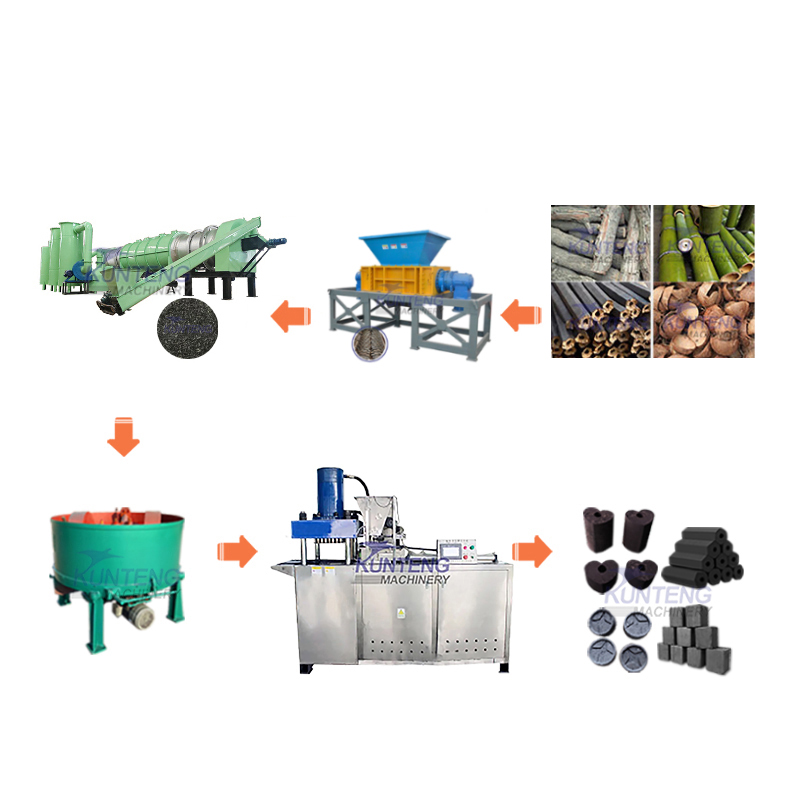 Palm Charcoal Carbonization Forming Line Palm Shell Continuous Carbonization Furnace - Briquette Size: Customized