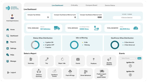 Gps Enabled Smart Gate Management System - Battery Backup: 8 Hours