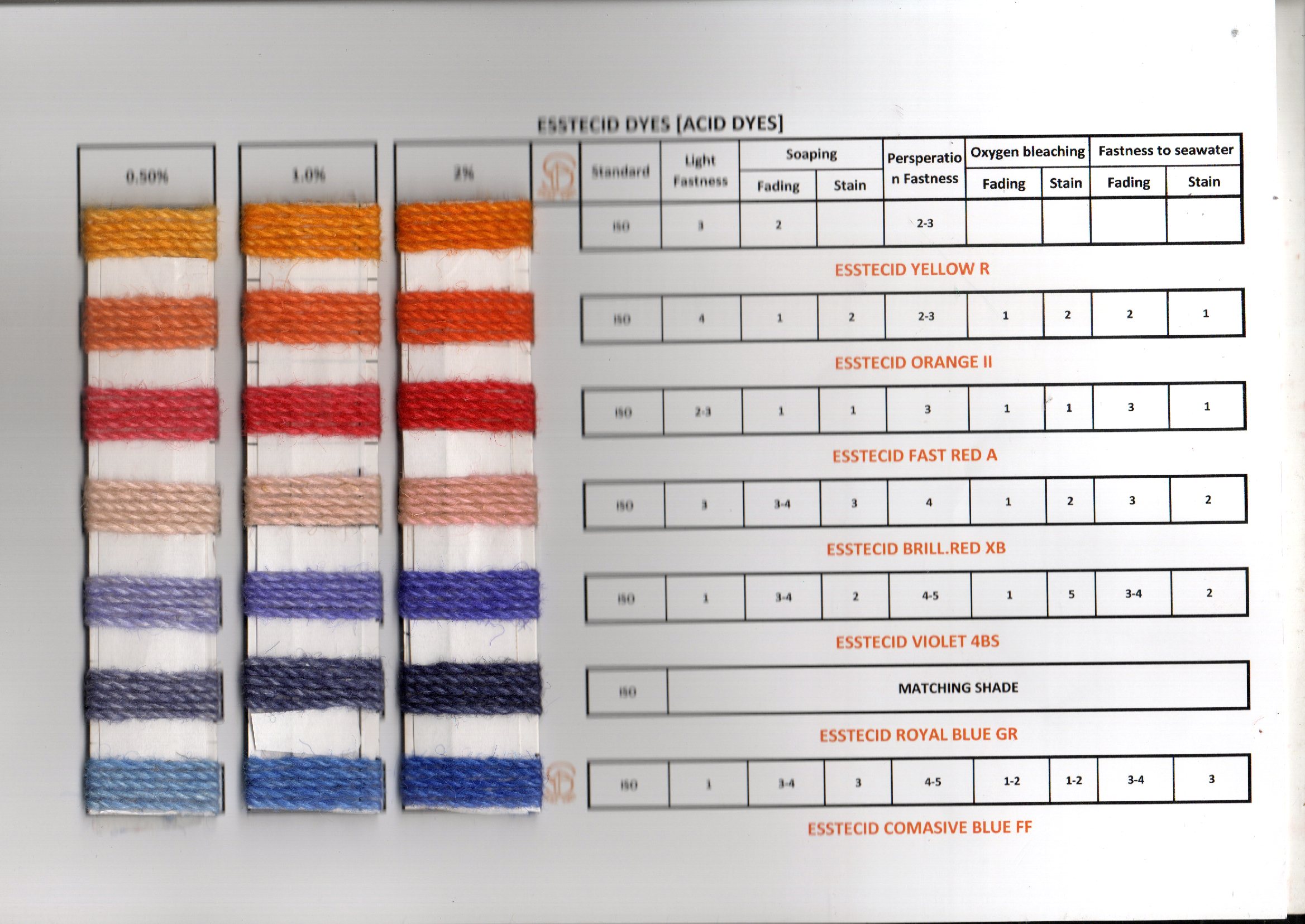 Acid Dyes [Esstecid Dyes]
