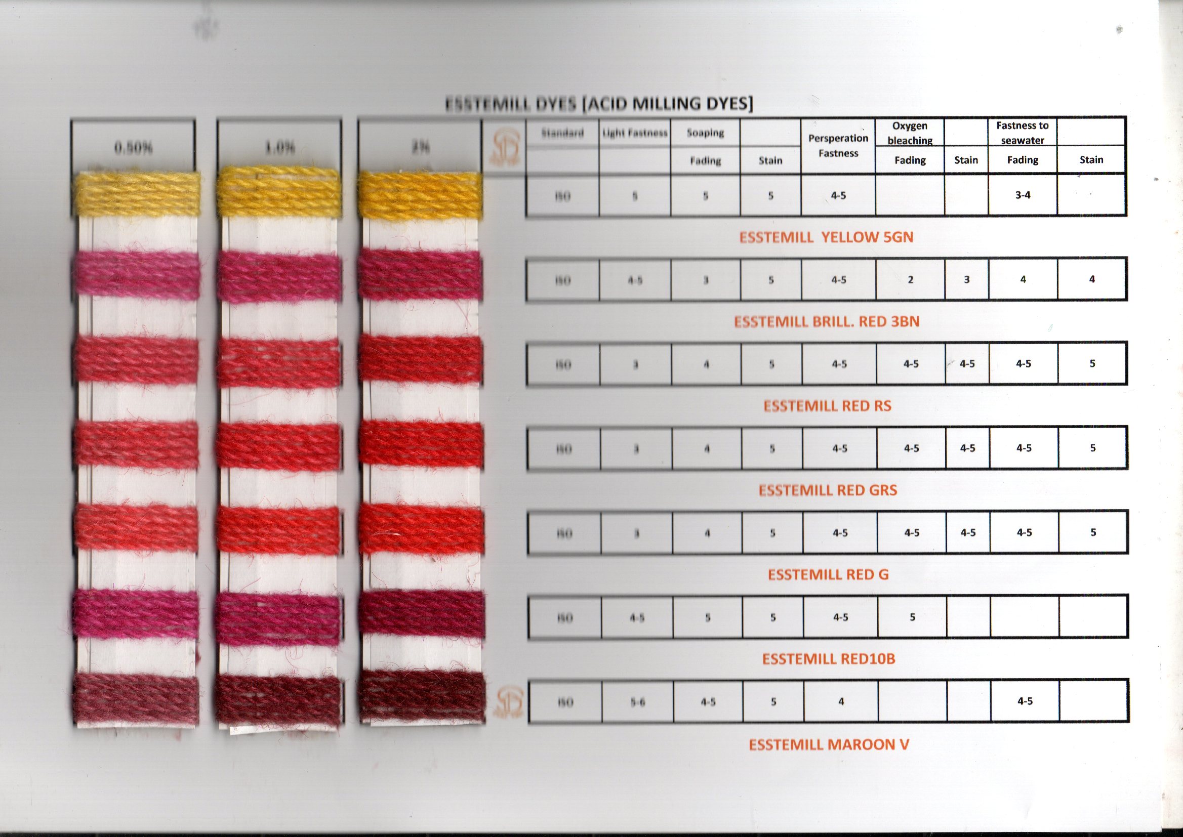 Acid Milling Dyes [esstemill]