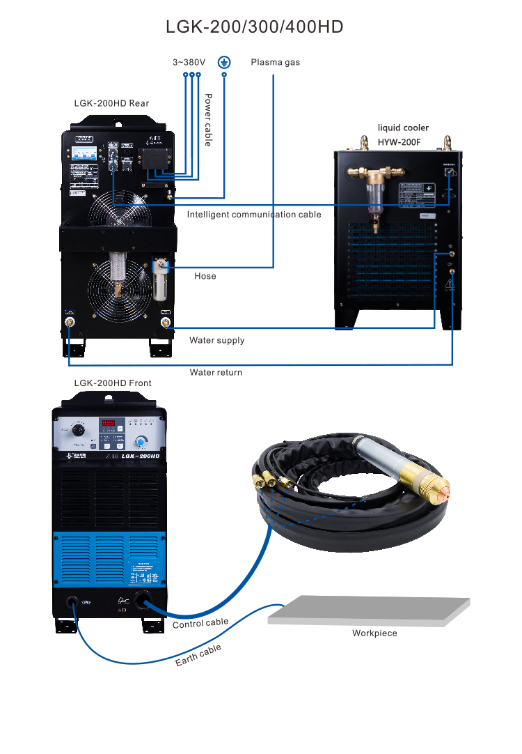 Huayuan Lgk-200/300/400Hd Plasma Cutter - Automatic Grade: Semi-Automatic