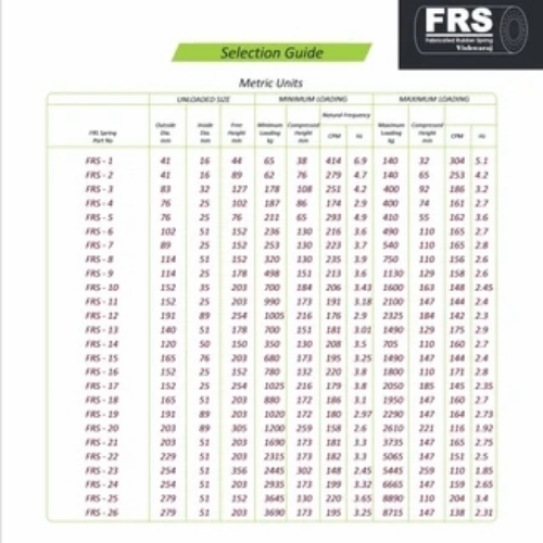 Fabric Rubber Spring Frs 8