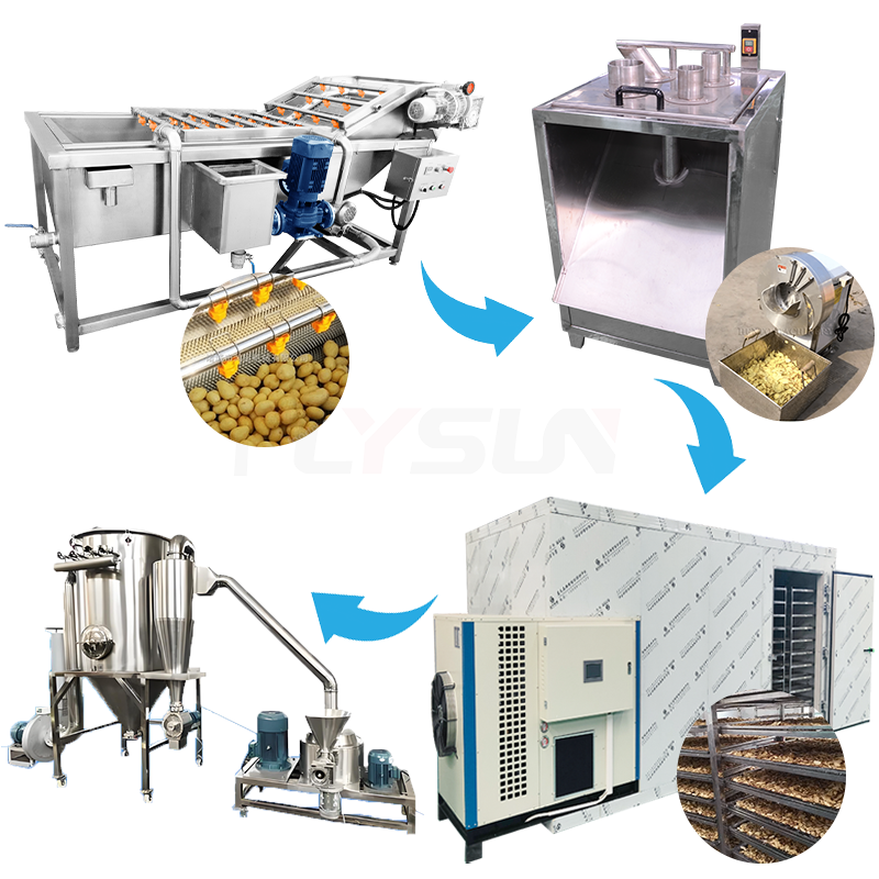Ginger Production Line Machine - Color: Customizable