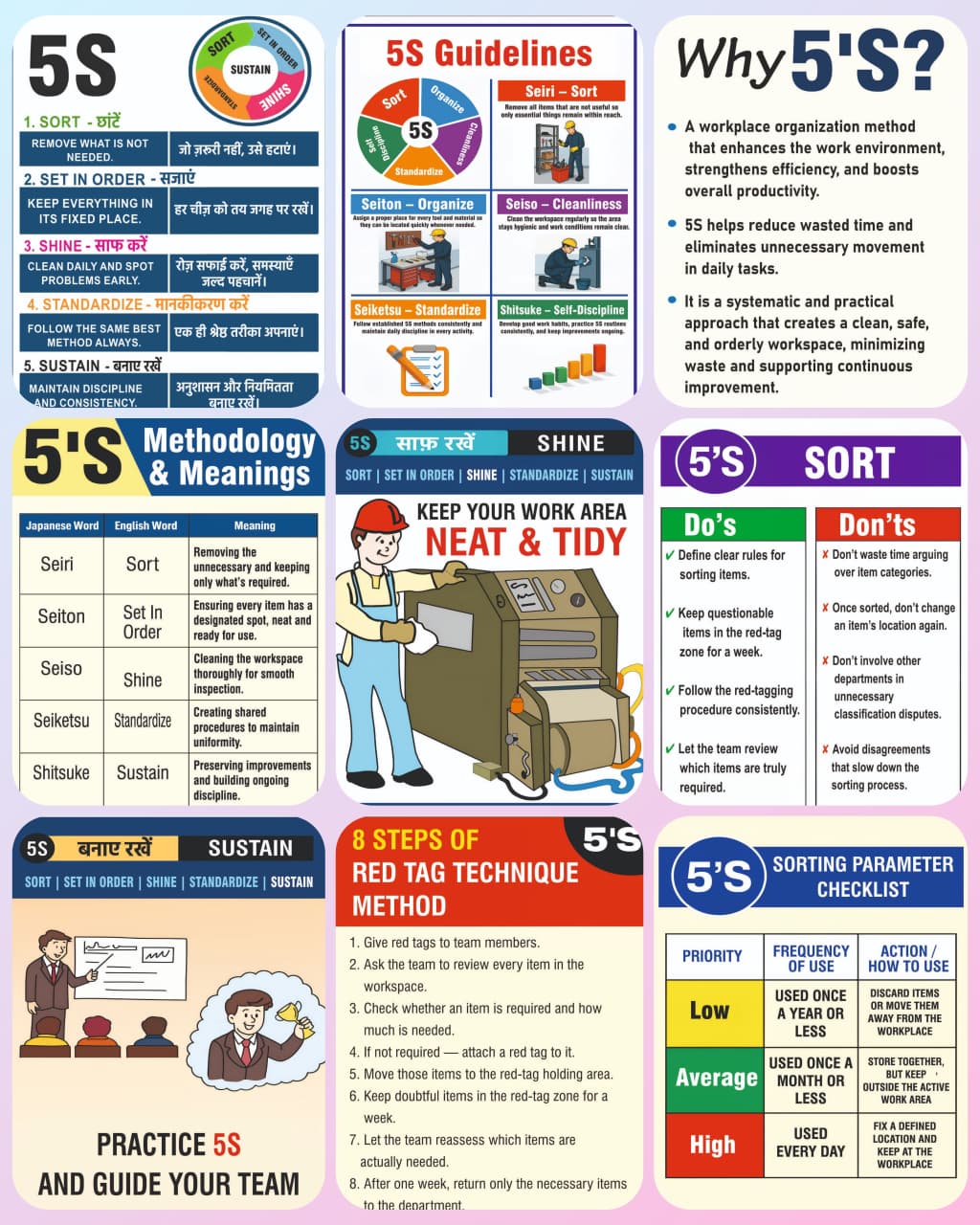 5 S  Workplace Management  Posters