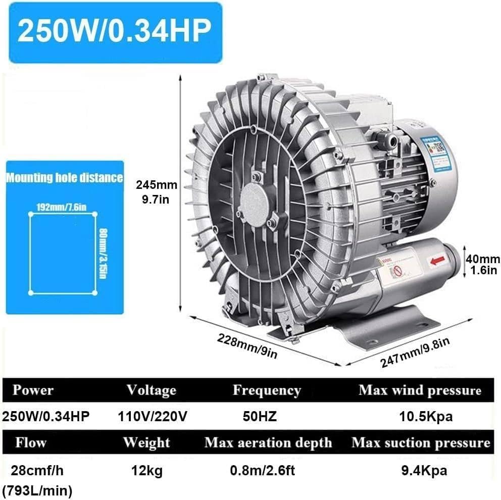 Ring Blower - Application: Food-Processing