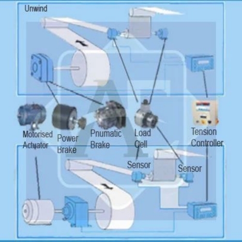 Tensinon Control System