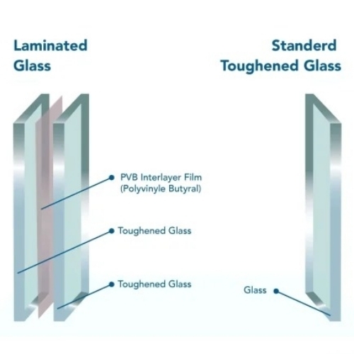 Laminated Toughened Glass