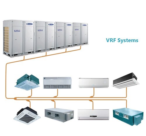 vrf system