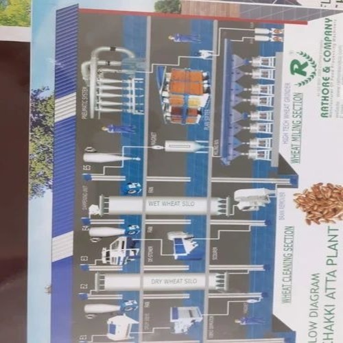 Automatic Flour Mill Plant