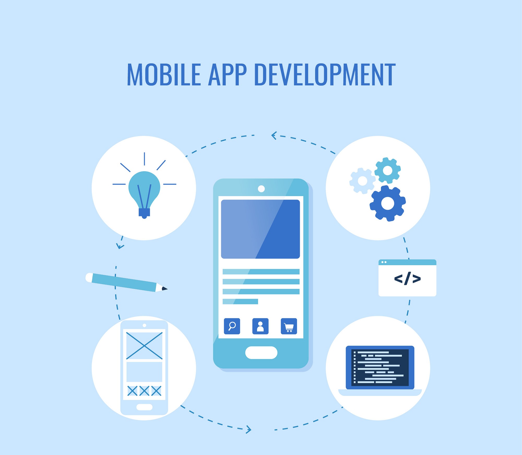 Mobile App Development Services in India
