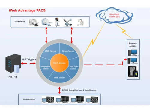 Pacs Software - Application: .