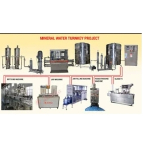 Mineral Water Bottling Plant