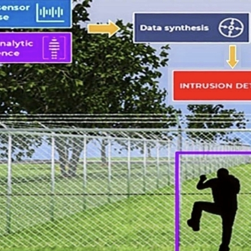 Gate Security System