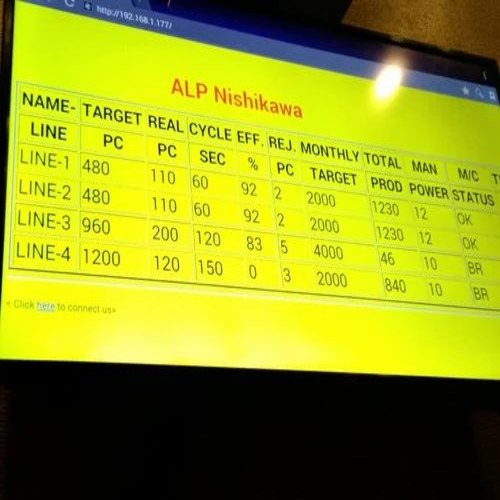 Smart Led Andon Display System