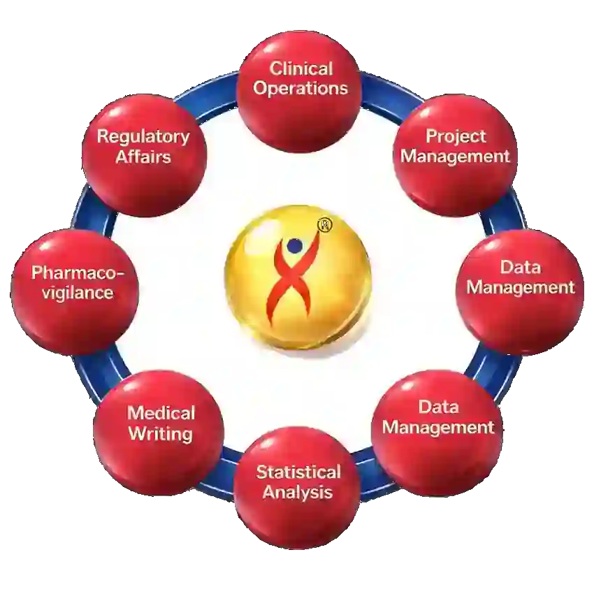 Clinical Research Services