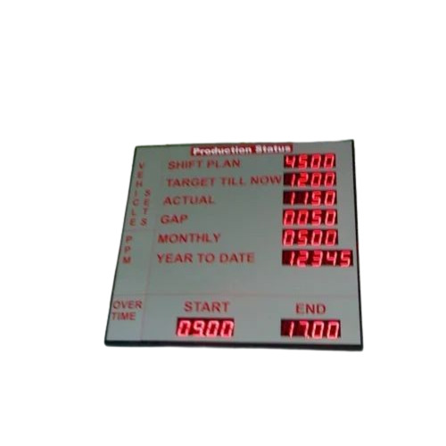 01 Monitoring Production Display Board