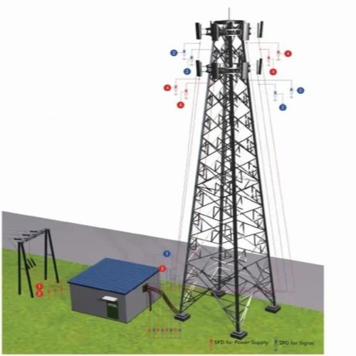 Telecommunication Surge Protection