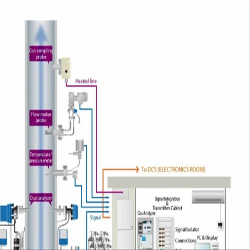 Continuous Emission Monitoring Systems