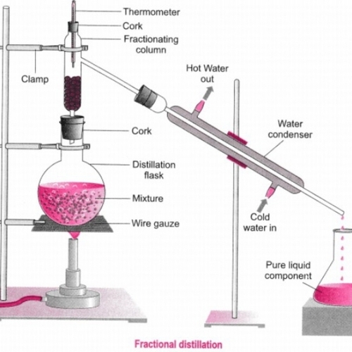 Distillation