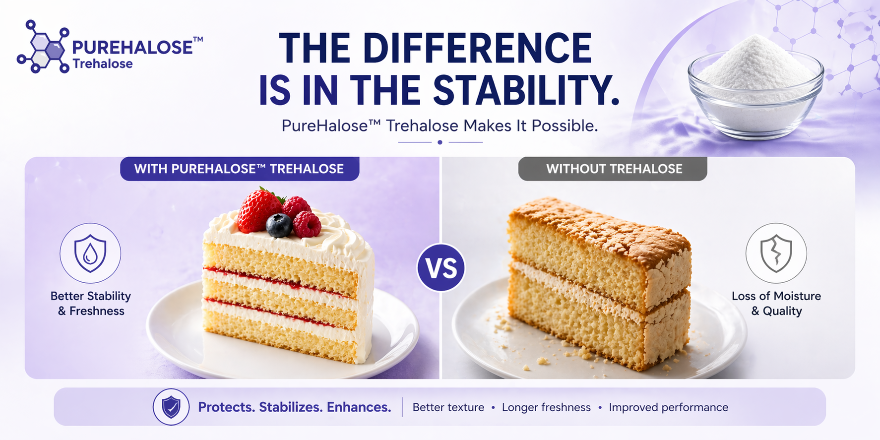 Trehalose (Food Grade) - Application: Food