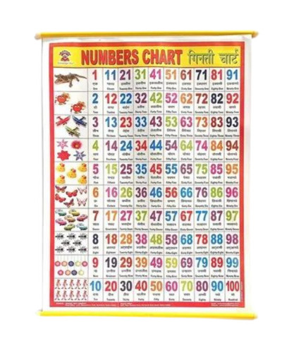 Numbers Teaching Chart