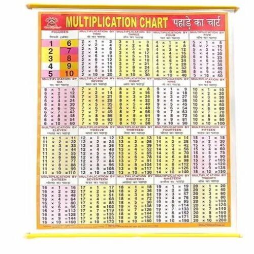 Multiplication Teaching Chart