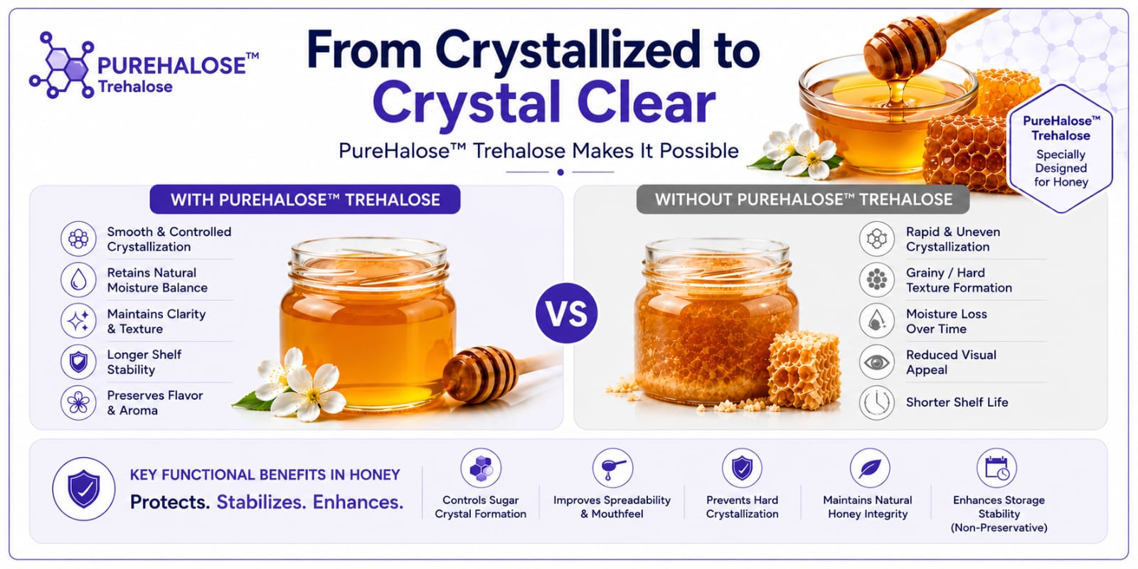 Pure Trehalose