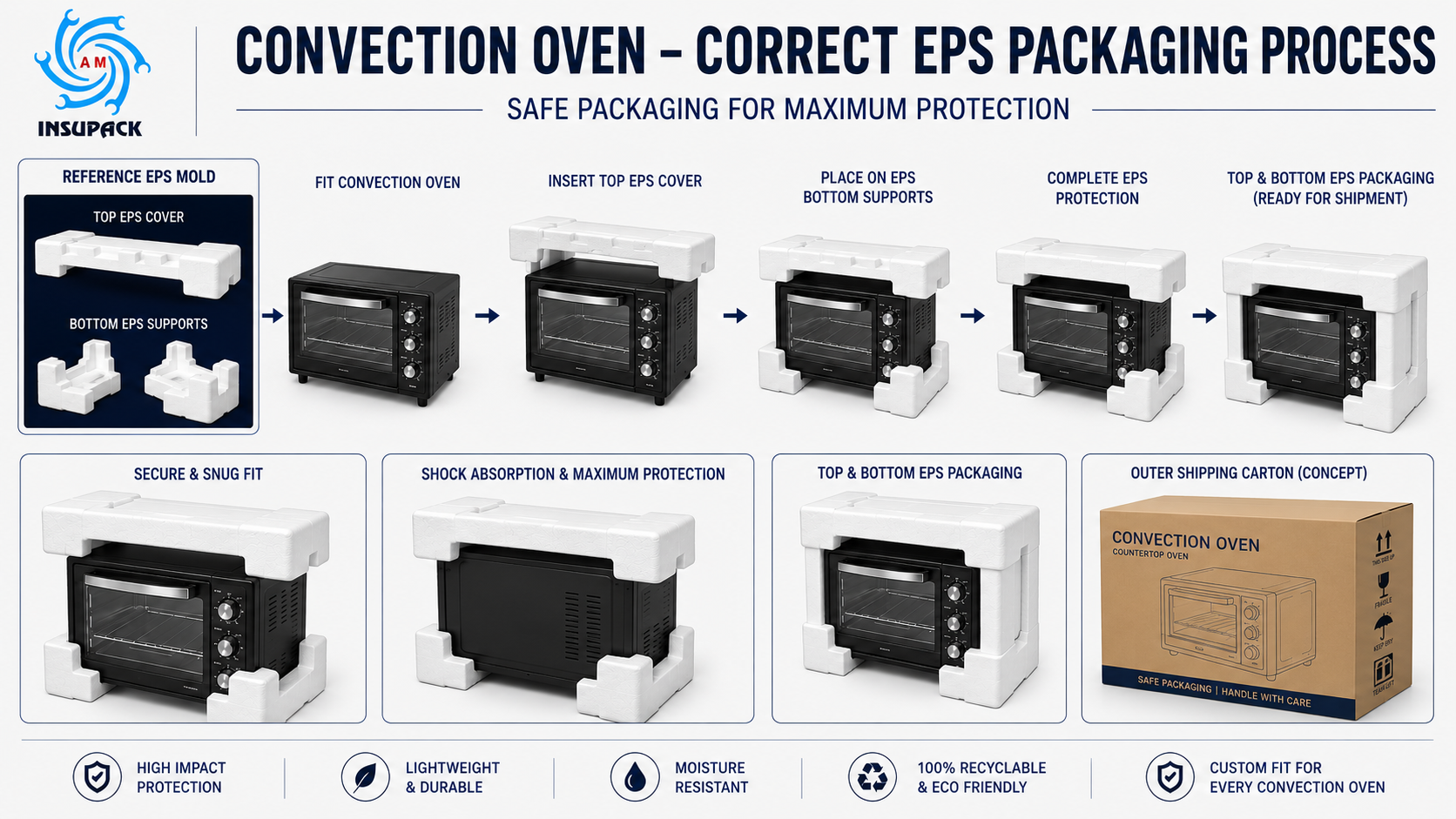 Thermocol Packaging For Oven Otg