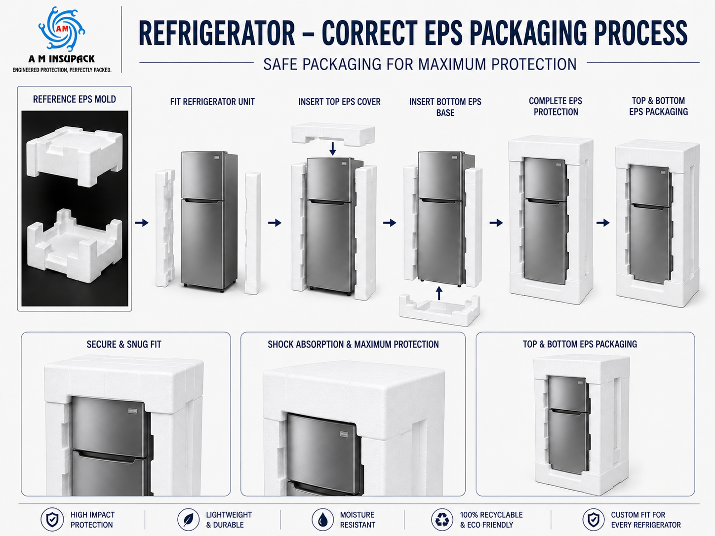 Thermocol Packaging For Refrigerator