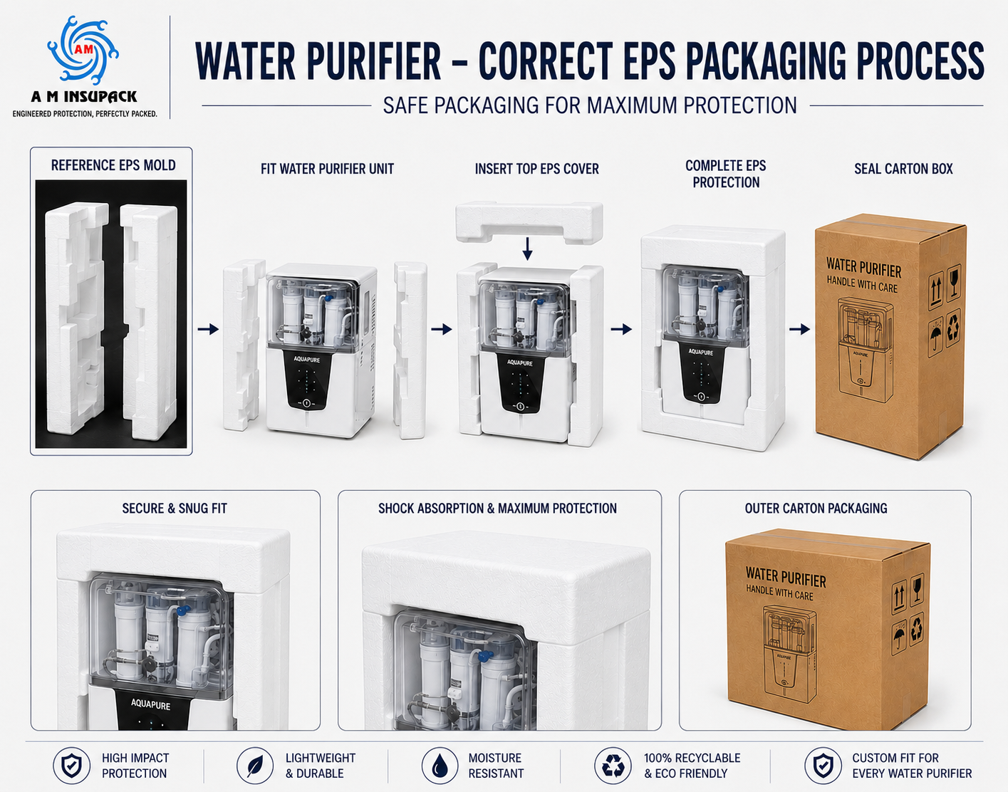 Packaging Thermocol