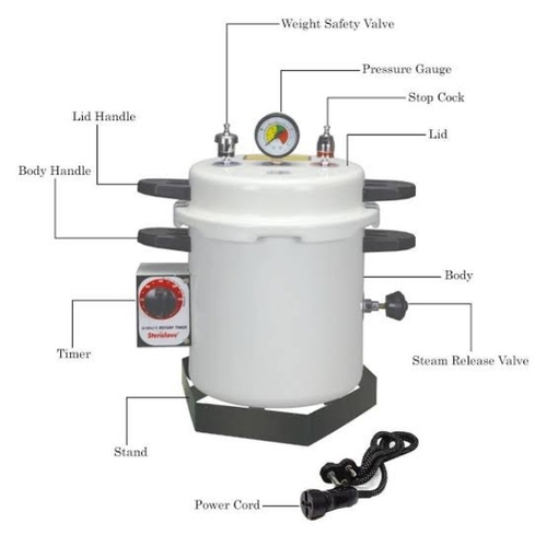 Dental Autoclaves