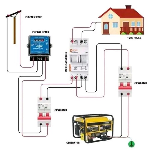 wholesale Automatic Changeover Switch Connection/FTC Make Onload changeover switch 1250Amp 4pole 415V AC open execution, OCS-1250/05