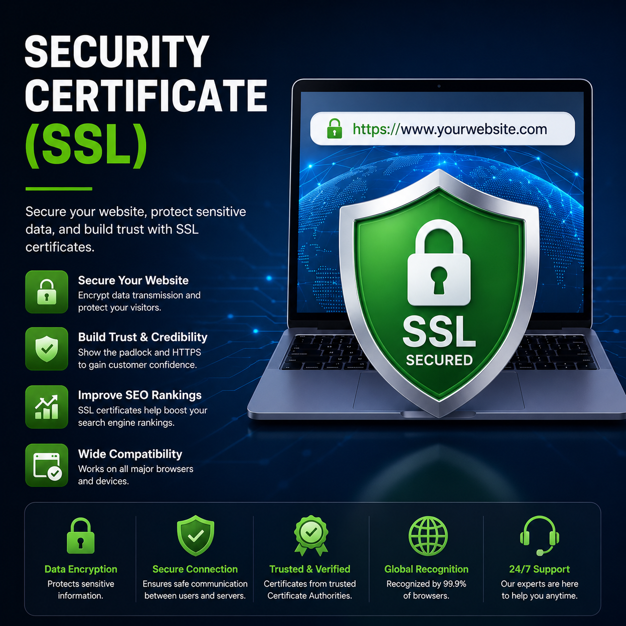 Security Certificate (SSL) Software Development