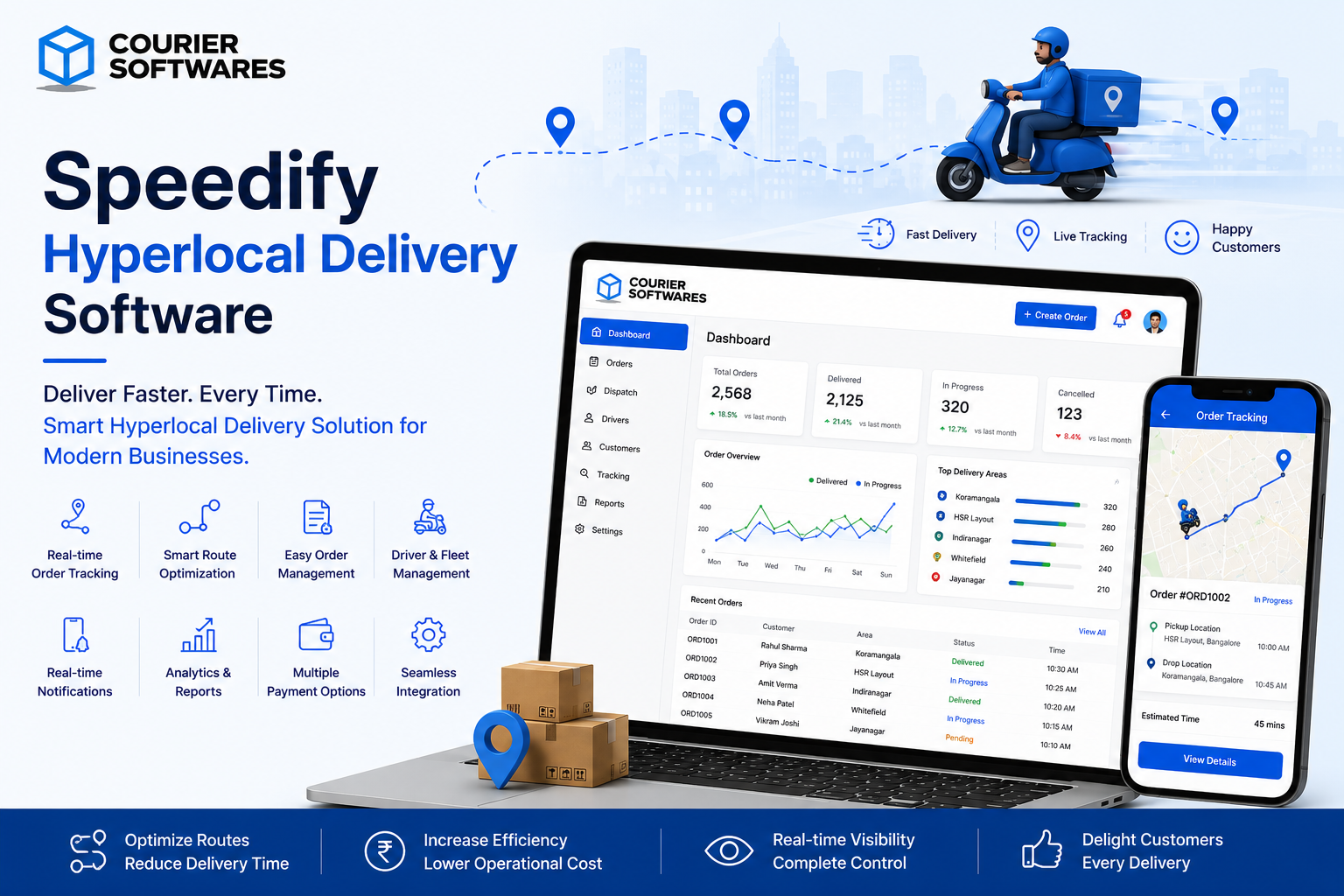 Speedify Hyperlocal Delivery Software - Capacity (Person): Suitable For Small
