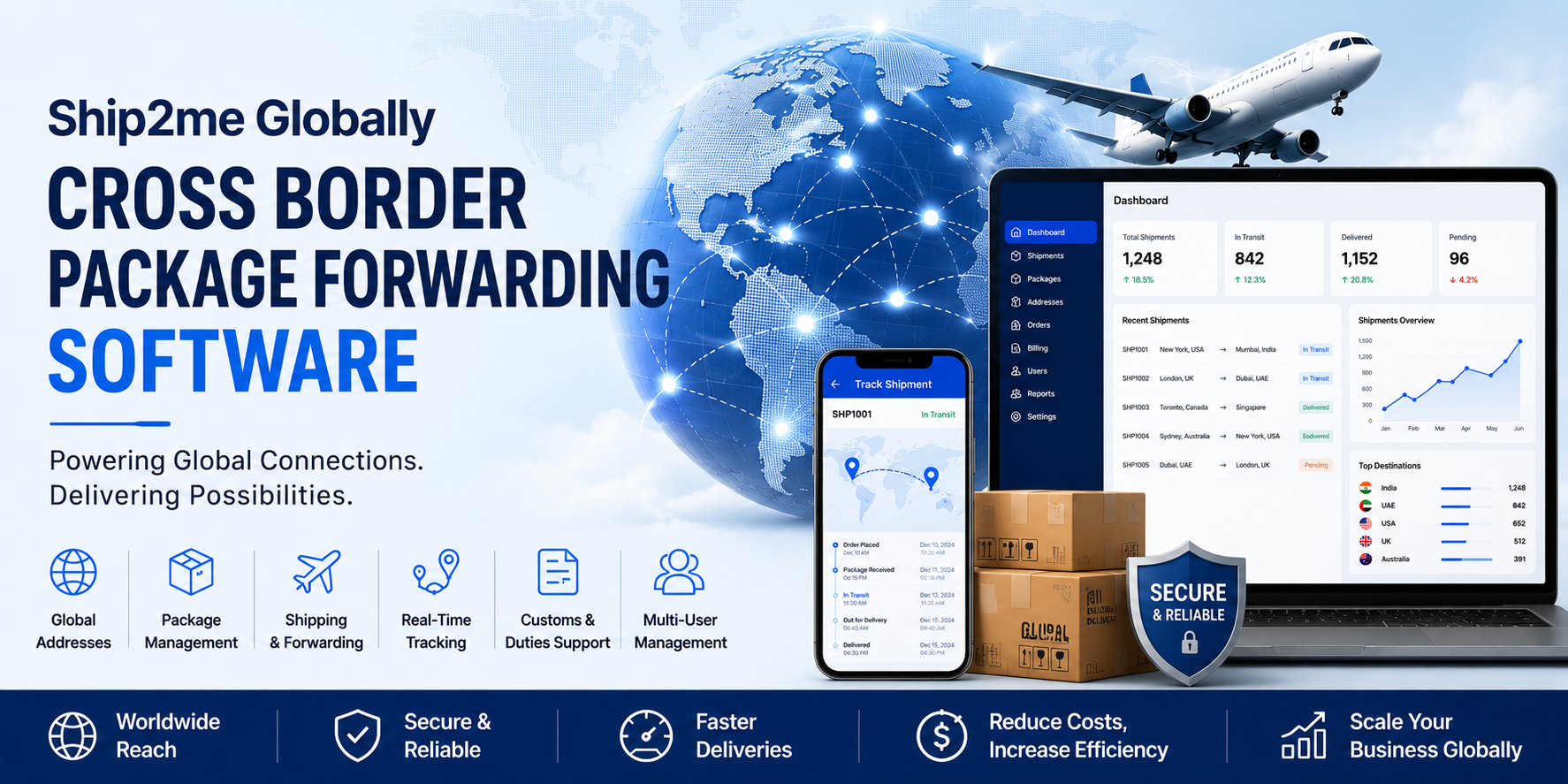 Ship2Me Globally Cross Border Package Forwarding Software - Application: Commerical Shop And Industry